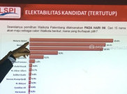 Survei Pilgub Kalbar, Milton-Boyman Masih Terpopuler