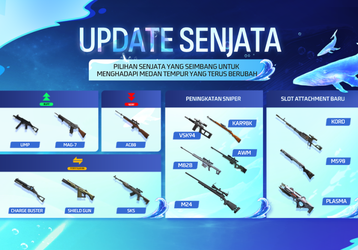 Link Download FF Beta 1.118.1 Terbaru 2026, Cek Cara Instal dan Syarat Android
