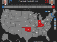 TPS Ditutup, Biden Unggul Sementara dari Trump