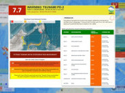 BMKG Catat Tsunami Gelombang Pertama Gempa M 7,7 di 3 Lokasi, Tingginya Belasan