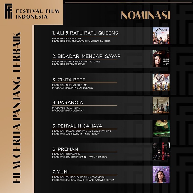 Daftar Nominasi Festival Film Indonesia 2021