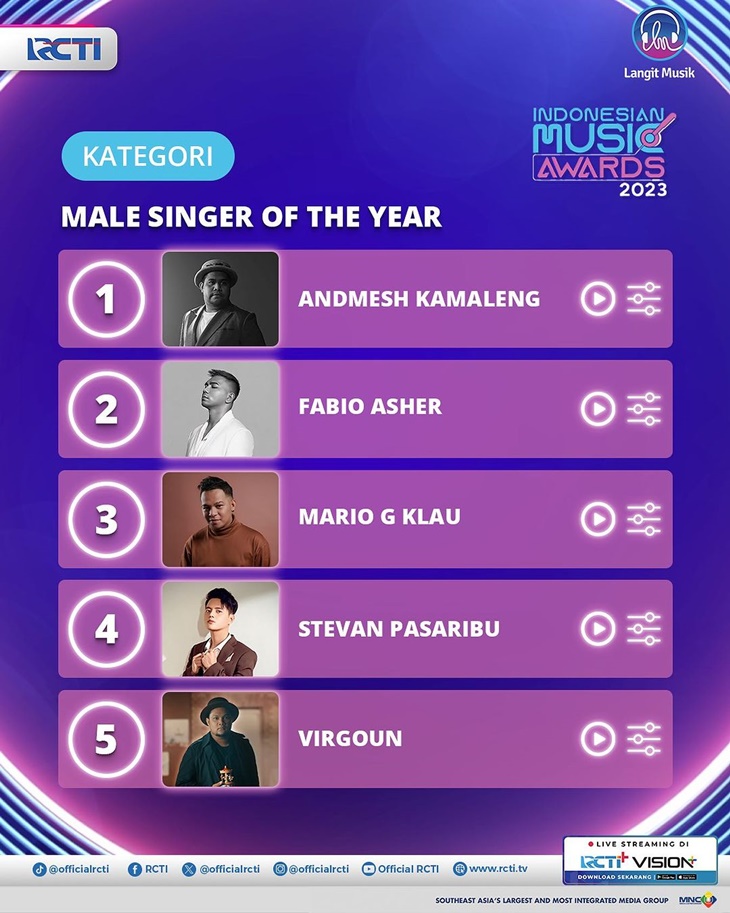 Daftar Nominasi Indonesian Music Awards 2023