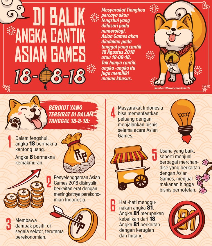 ramalan suhu yo asian games