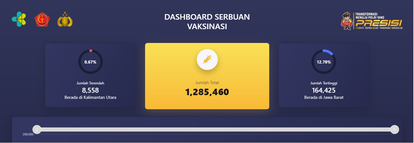Dashboard Serbuan Vaksinasi Polri (Tangkapan layar)