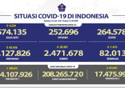 Kasus COVID-19 Indonesia Bertambah 45.416, Lebih Baik di Rumah Saja