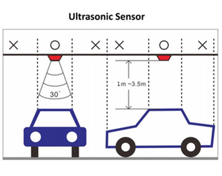 sensor
