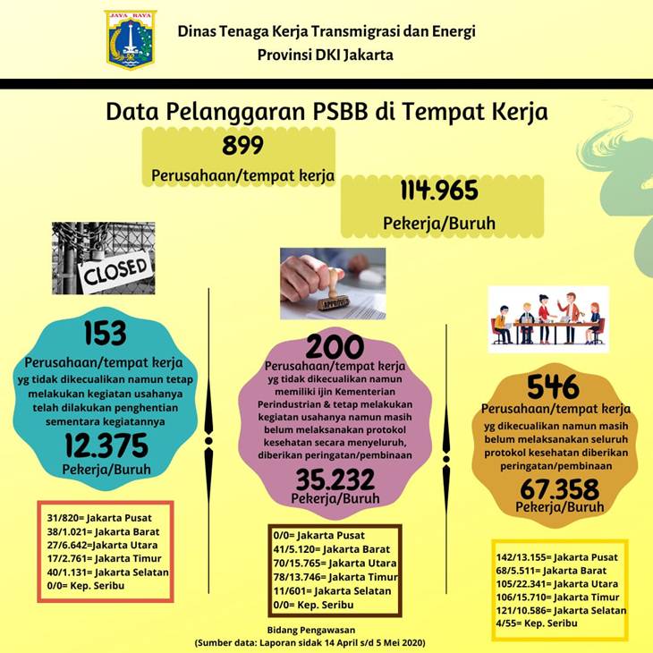 Data pelanggaran PSBB Jakarta. (Foto: MP/Istimewa)