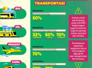 Peraturan Pembatasan Kapasitas Angkut Moda Transportasi