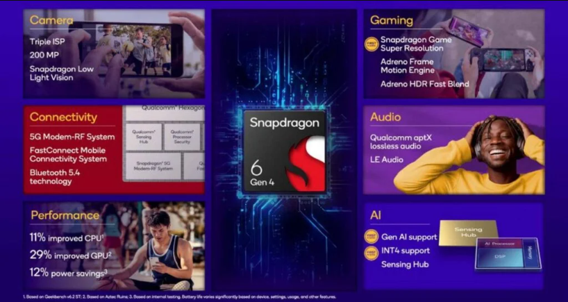 realme P3 vs OPPO F29: Dua Ponsel Pertama dengan Snapdragon 6 Gen 4