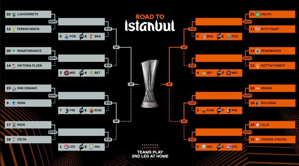 Undian Play-off Liga Europa 2026: Lille vs Crvena Zvezda, Panathinaikos Bakal Hadapi Viktoria Plzen