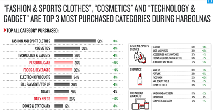 Harbolnas 2020, Pandemi COVID-19 Jadi Momentum Emas