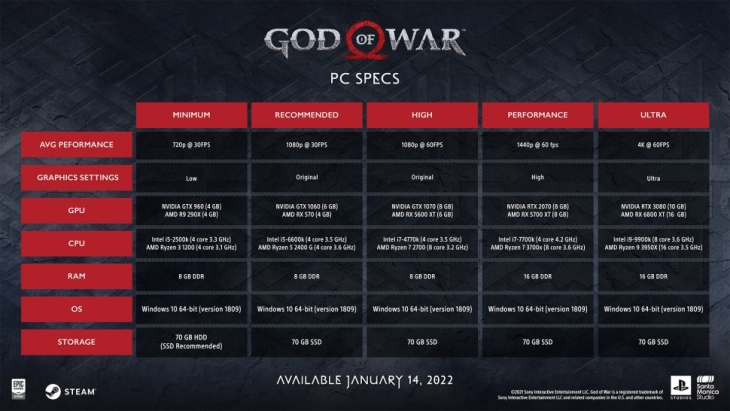 Menilik Fitur Keren di 'God of War' Versi PC