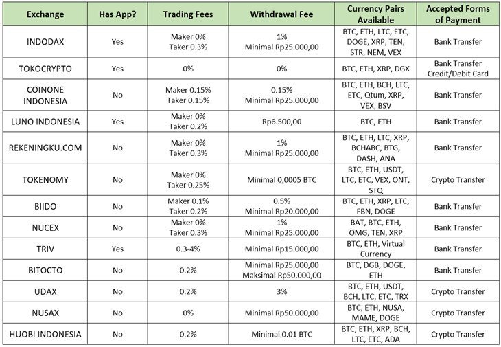 perbandingan exchange