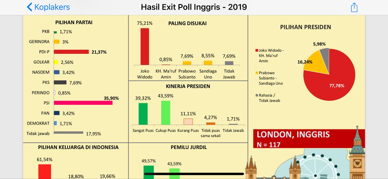 inggris PSI