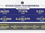 Jokowi Belum Tetapkan Pandemi di RI Berakhir, 2.518 Orang Terinfeksi COVID-19 Hari Ini