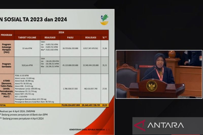 Mensos Risma Akui Kendala Ketidakuratan Data Penyaluran Bansos