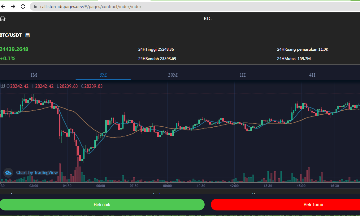 Hati Hati Jual Beli Produk Kripto Dengan Tawaran Tugas dan Kerja Paruh Waktu