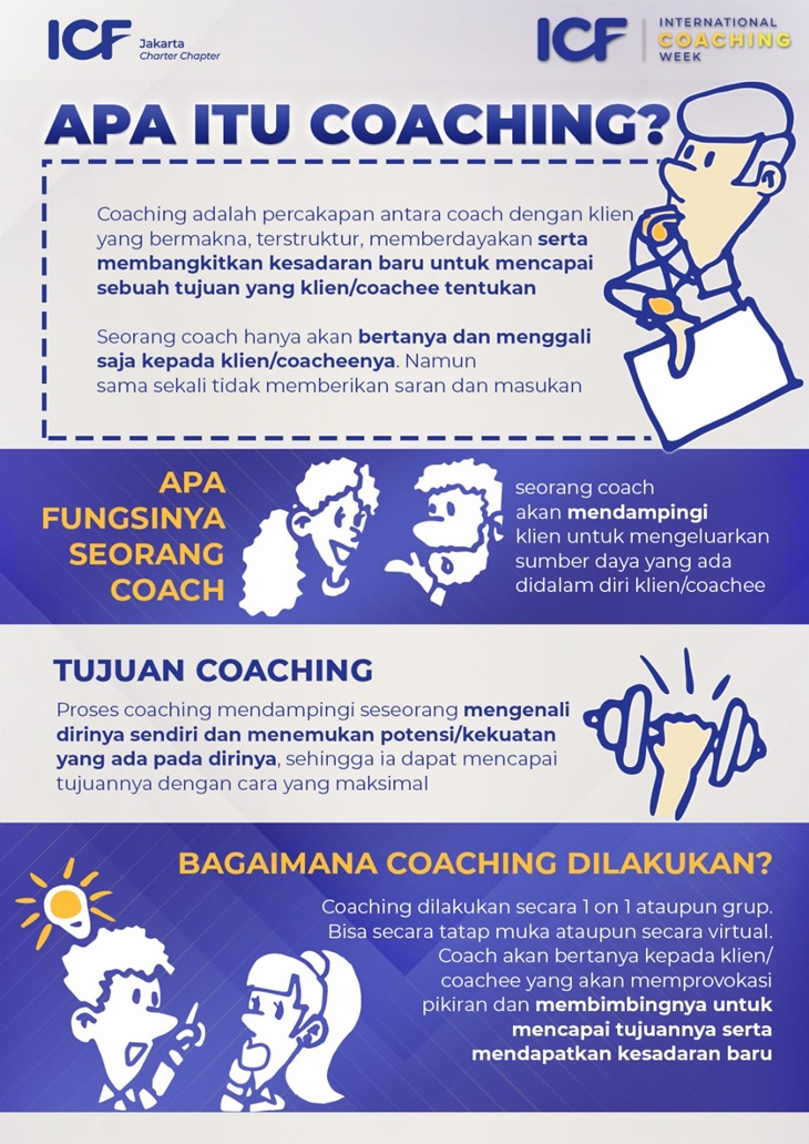 International Coaching Week 2022 Digelar, Hadirkan Para Coach Profesional 