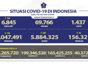 Hari Ini, 176 Orang Terkonfirmasi Positif COVID-19