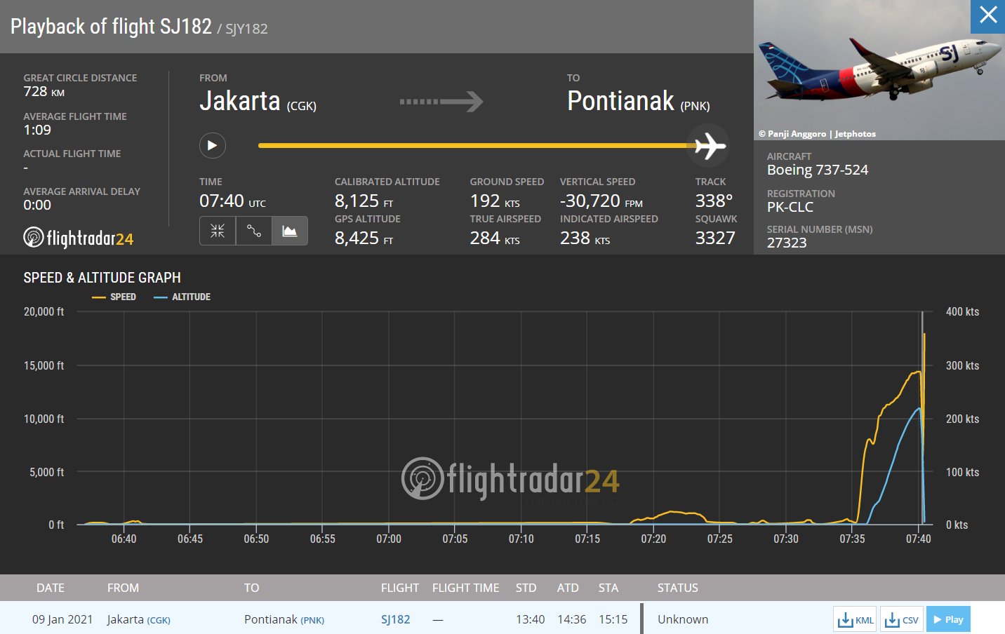 Data terbang pesawat Sriwijaya Air (Foto: Tangkapan Layar Flightradar)