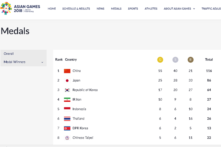 klasemen