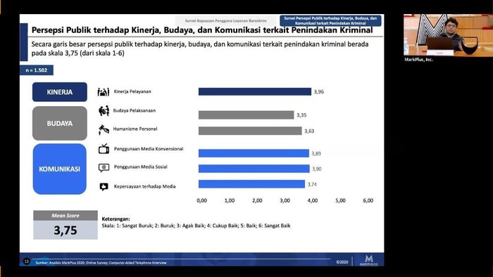 Foto: Konferensi Pers Markplus Inc terkait Bareskrim Polri (Screenshot Zoom Meeting)