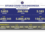 Waspada, Penambahan Kasus Harian COVID-19 Diatas 400-an Orang per Hari Ini