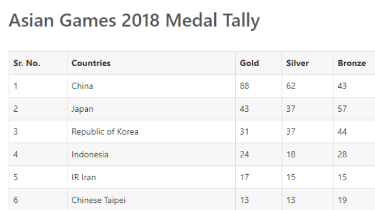 Table Asian Games 2018. (Foto/sportskeeda.com)
