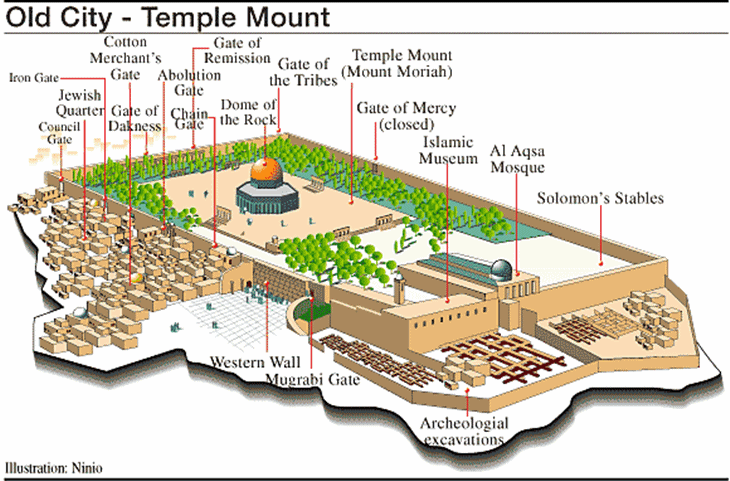 Peta Masjid Al-Aqsa (Peta Islam site)