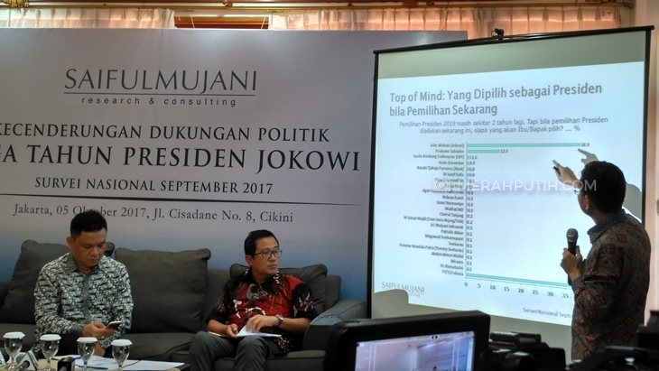 SMRC: Hanya Dia yang Mampu Saingi Jokowi di Pilpres 2019