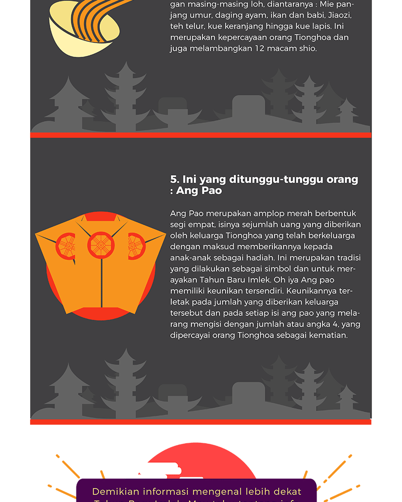 Infografis Imlek