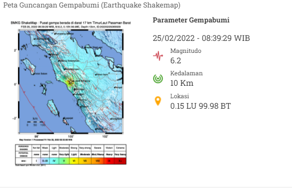Gempa Sumbar. (Foto: BMKG)
