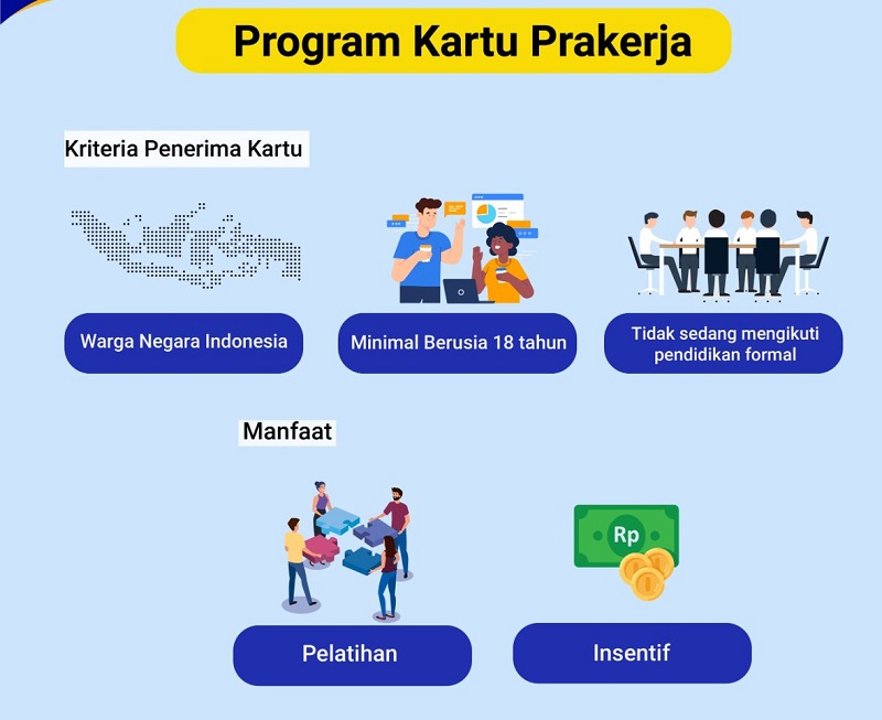 43 Juta Daftar Kartu Pra Kerja, Yang Lolos Cuma 5,9 Juta