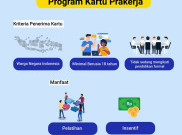 43 Juta Daftar Kartu Pra Kerja, Yang Lolos Cuma 5,9 Juta