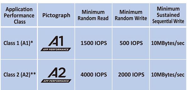 Pertama di Dunia! Micron dan Sandisk Keluarkan MicroSD dengan Kapasitas 1TB