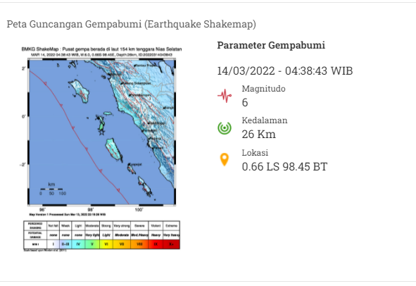Gempa Dangkal Magnitude 6,9 di Nias Selatan Akibat Subduksi Lempeng