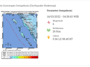 Gempa Dangkal Magnitude 6,9 di Nias Selatan Akibat Subduksi Lempeng