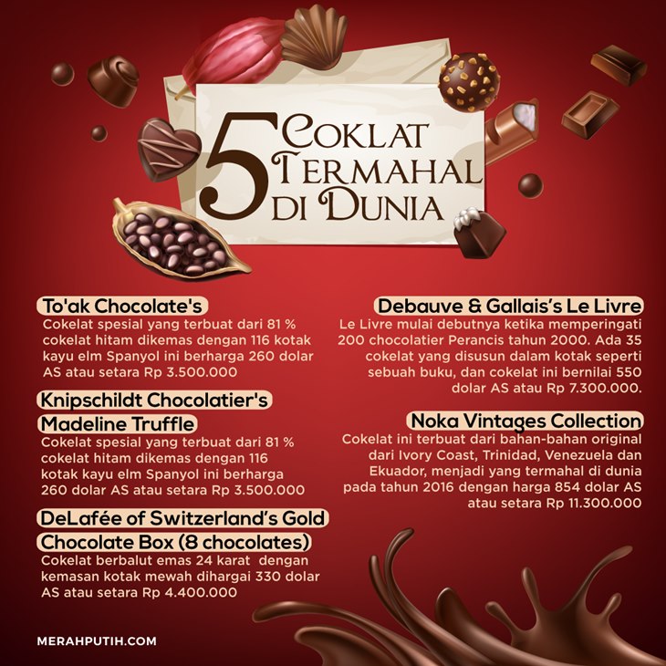 cokelat mahal