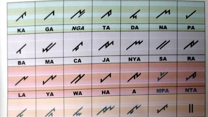 Kaganga, Aksara Tertua di Dunia Tetap Lestari