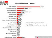Survei Pilpres: Duet Anies-Puan Paling Banyak Dipilih, Elektabilitas Capai 51,3 Persen