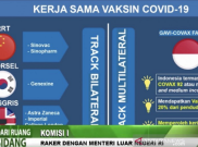 Bulan Depan Uji Klinis Tahap II Vaksin COVID-19 dari Korsel Dimulai