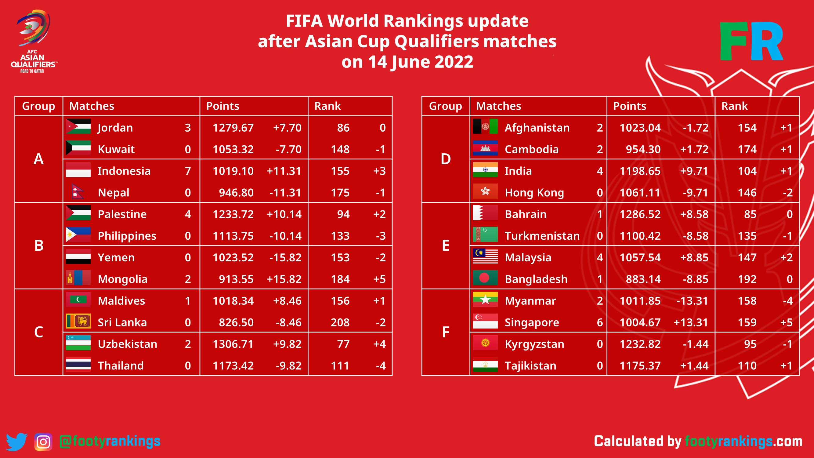 @FootyRankings
