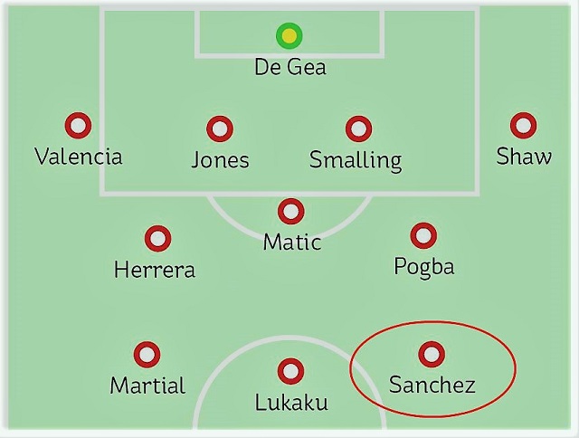 Sanchez