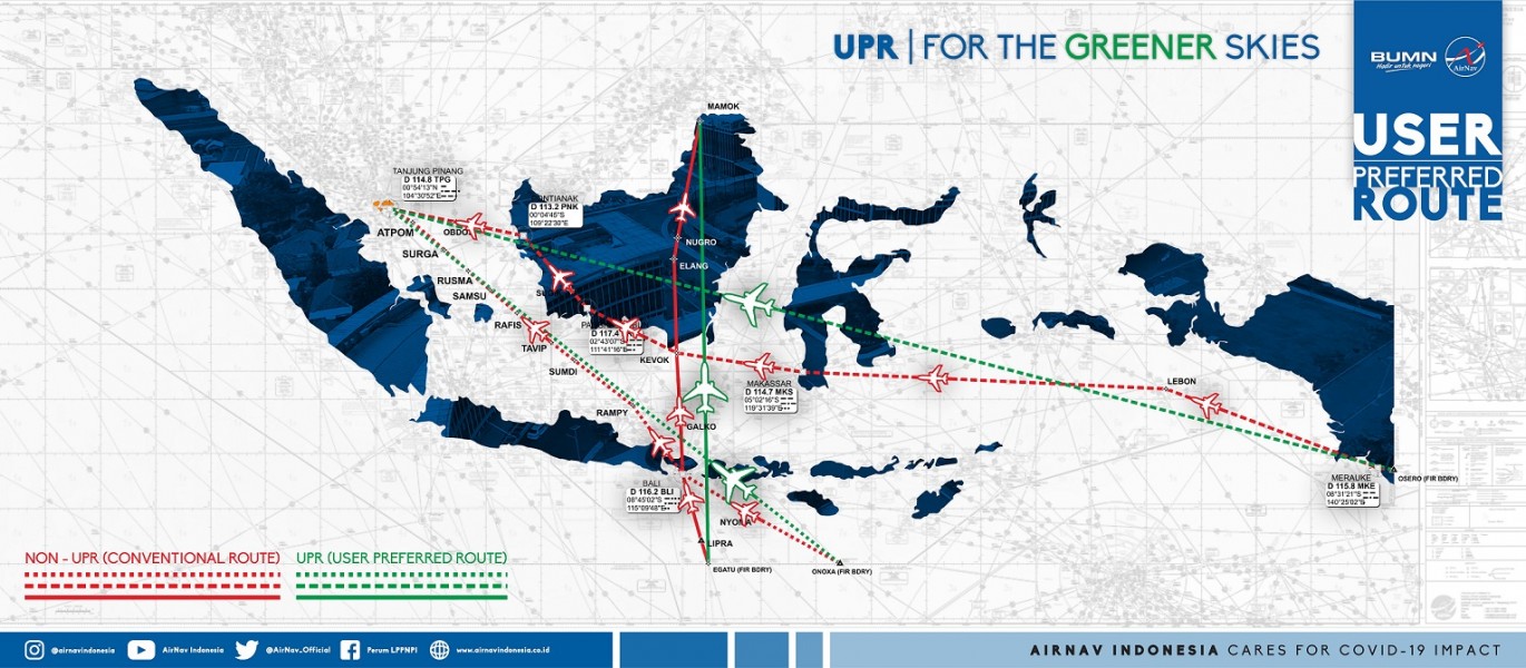 Ilustrasi Rute Udara