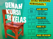 Denah Kursi di Kelas