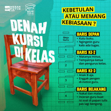 Denah Kursi di Kelas