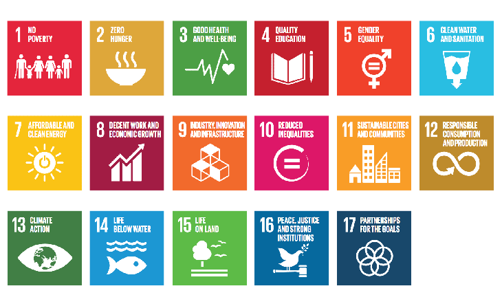 SDGs