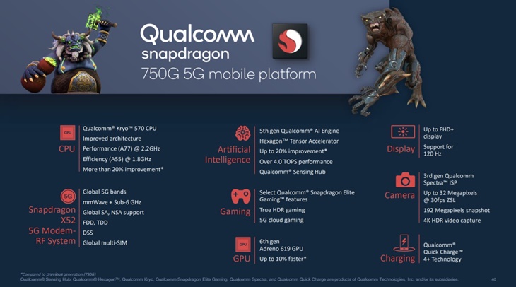 Qualcomm Rilis Snapdragon 778G 5G, Hadirkan Fitur Premium