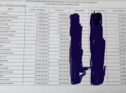 Bentuk Utang Budi Politik Anies: Tak Potong Gaji dan Tunjangan TGUPP