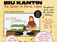 Ibu Kantin : The Savior of Perut Lapar